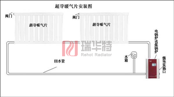 暖氣片安裝步驟