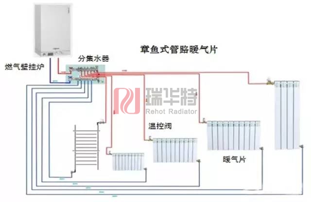 暖氣片章魚式走管方式及采暖系統(tǒng)設計安裝施工