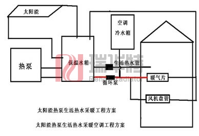 農(nóng)村太陽能取暖是怎么回事農(nóng)村太陽能取暖好用嗎？