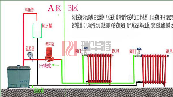 暖氣片安裝步驟