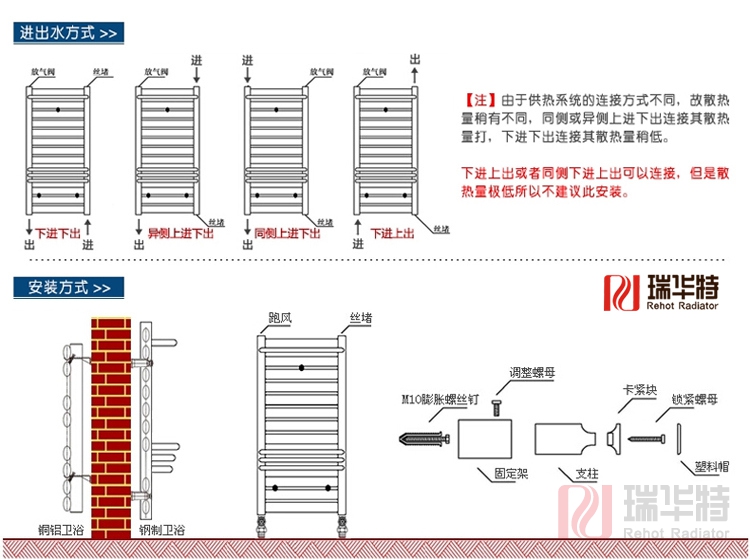 散熱器品牌廠家，散熱器品牌，散熱器品牌廠家暖氣片廠家