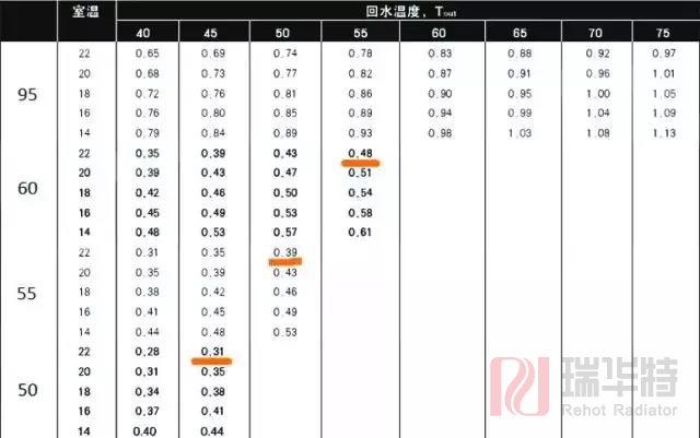 空氣能熱泵供暖，暖氣片應(yīng)該配多少片？