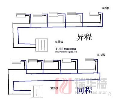暖氣片安裝應(yīng)該如何選擇？安裝方法與連接方式是怎樣？